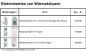 Preview: Eucotherm Heizstäbe und Zubehör für Elektrobetrieb