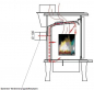 Preview: Globe fire Jupiter 10225 Kaminofen Holzofen Ofen