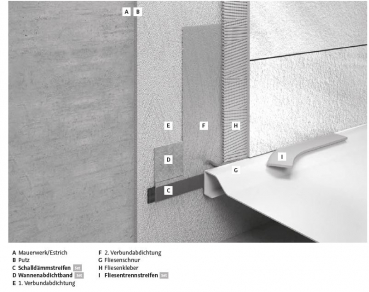 HSK Acrylduschwanne Duschtasse plan Bodeneinbau Duschboard