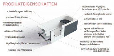 Börsting Quadro Badewanne mit Tür barrierefrei niedriger Einstieg