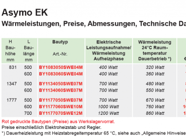 Bemm Asymo EK-M Elektro-Badheizkörper Handtuchheizkörper Weiß RAL 9016 seitlich offen