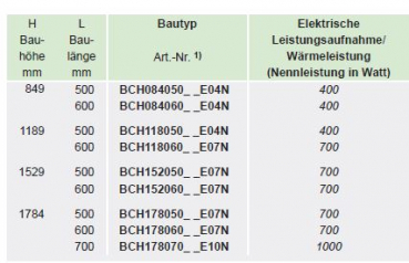 Bemm ChaCha Now EK Elektroheizkörper WiFi Smart elektrischer Handtuchheizkörper