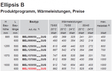 Bemm Ellipsis B Top-Badheizkörper Badwärmer seitlich offen 48 Farben