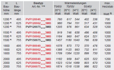 Bemm Plawa Purline Plan-Bad-/Raumwärmer Design-Heizkörper Handtuchheizkörper