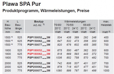 Bemm Plawa SPA Pur oder Soft Badwärmer Designheizkörper Handtuchheizkörper