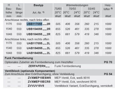 Bemm Soul-S Air Mix Badheizkörper für Niedrigenergie-Anlagen