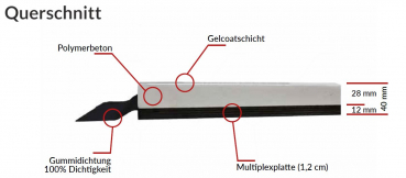 Börsting Mineralguss-Duschwanne Duschtasse Duschboard Avant mit Abdichtung und Trittschalldämmung