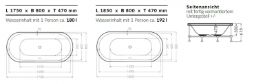 Börsting Ovalwanne Diva 1750/1850 ovale Acryl-Badewanne mit optionalem Whirlpool, modernes Design für Ihr Traumbad