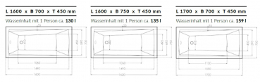 Börsting Rechteckwanne Nora Acryl-Badewanne, modernes Design für Ihr Traumbad