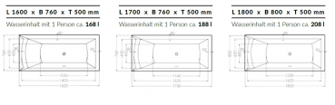 Börsting Rechteckwanne Steffi Acryl-Badewanne mit optionalem Whirlpool, modernes Design für Ihr Traumbad