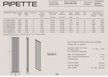 Carisa Pipette Designheizkörper Aluminiumheizkörper