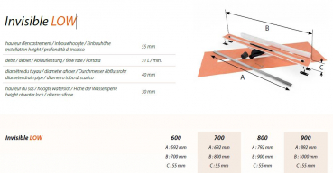 Carrodrain Invisible LOW – Die unsichtbare Revolution für Ihr Duschdesign