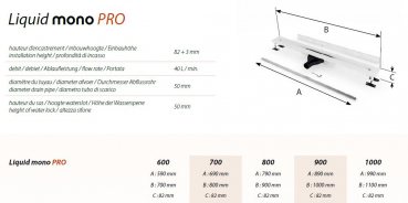Carrodrain Liquid Mono PRO – Die kraftvolle und minimalistische Duschrinne für fugenlose Böden