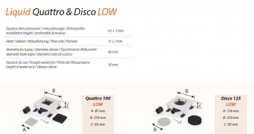 Preview: Carrodrain Liquid Quattro & Disco LOW – Schmale Punktentwässerung für fugenlose Böden