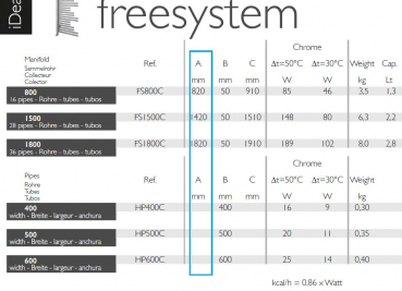 Deltacalor Einzelrohr 500 mm für Sammelrohre Freesystem, Movesystem und Taosystem