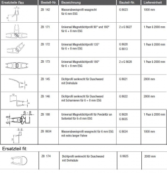 GEO und maw Ersatzteile für Duschkabinen