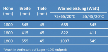 Eucotherm Aluminium-Heizkörper Levis