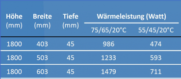 Eucotherm Aluminium-Heizkörper Valeo