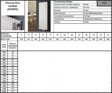 Eucotherm Chorus Duo vertikal Trapezrohre Raumheizkörper Designheizkörper