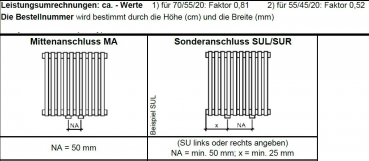 Eucotherm Chorus-M Spiegelheizkörper mit Trapezrohren Raumheizkörper Designheizkörper