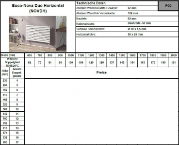 Eucotherm Euco-Nova Duo horizontal Raumheizkörper Designheizkörper