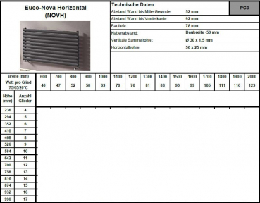 Eucotherm Euco-Nova horizontal Raumheizkörper Designheizkörper