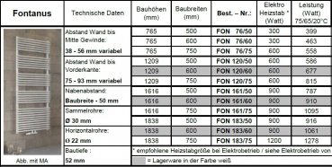 Eucotherm Fontanus Badheizkörper Handtuchheizkörper