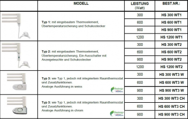 Eucotherm Heizstäbe und Zubehör für Elektrobetrieb