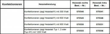 Eucotherm Heizstäbe und Zubehör für Elektrobetrieb