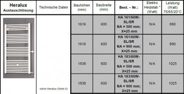 Eucotherm Heralux Austauschheizkörper Austauschlösung Badheizkörper Handtuchheizkörper