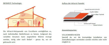 Eucotherm Infrarotheizkörper Infrarot-Paneel Aluminium Wandmontage