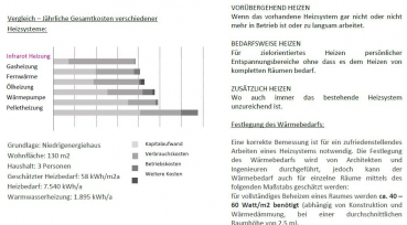 Eucotherm Infrarotheizkörper mit Bild Infrarot-Paneel vertikal