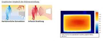 Eucotherm Infrarotheizkörper Infrarot-Paneel Aluminium Wandmontage