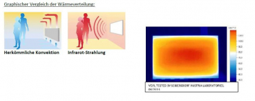 Eucotherm Infrarotheizkörper mit Bild Infrarot-Paneel vertikal