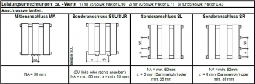 Eucotherm Mars Plus Duo Raumheizkörper Paneelheizkörper Designheizkörper