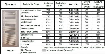 Eucotherm Quirinus Badheizkörper Handtuchheizkörper