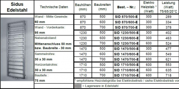 Eucotherm Sidus Edelstahl Badheizkörper Handtuchheizkörper