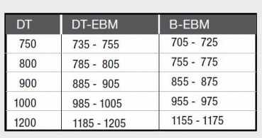 GEO maw Flex Pro AP-E200 Eckeinstieg 2 Pendeltüren an Fixteilen Duschkabine in Chromoptik oder Schwarz mit Beschichtung