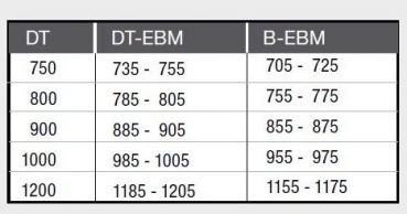 GEO maw Flex Pro AP-E120210 Eckeinstieg 2 Pendeltüren mit 1 Fixteil Duschkabine in Chromoptik oder Schwarz mit Beschichtung