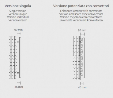 Graziano radiators Resin Milo Stahl+Harz-Heizkörper italienischer Designheizkörper