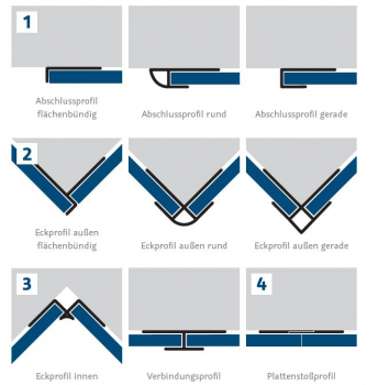 HSK RenoDeco Profile für Wandverkleidungssystem