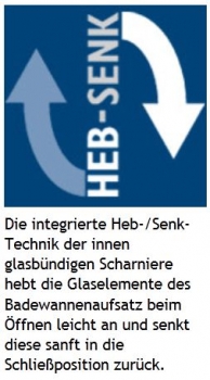 K2.82 Badewannenaufsatz von HSK