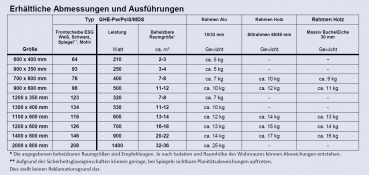 Slim-Line Straße Heizelement von Infranomic