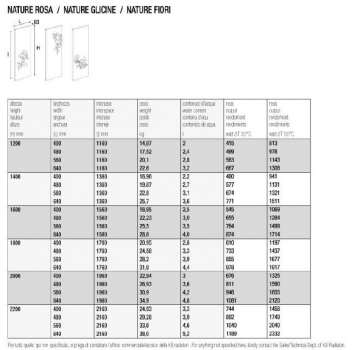 K8 radiatori Power Nature Glicine Weiß Designheizkörper Raumheizkörper