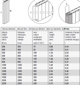 K8 radiatori Onde Weiß Designheizkörper Aluminium-Raumheizkörper