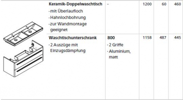 Lanzet Badmöbelset K8 2 Schubladen mit Einzugsdämpfung