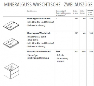 Lanzet Badmöbelset M9 in 3 Größen optional mit LED-Beleuchtung