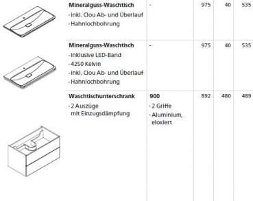 Lanzet Badmöbelset M9 in 3 Größen optional mit LED-Beleuchtung