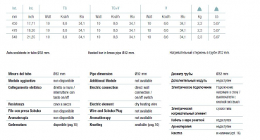 Margaroli Sereno 621/G Designheizkörper Elektroheizkörper Handtuchhalter