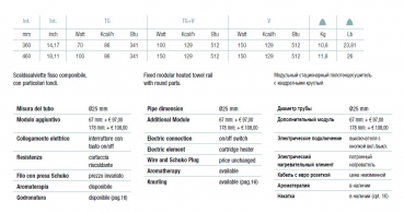 Margaroli Sole 514/8 TS Elektroheizkörper Designheizkörper Handtuchheizkörper elektrisch